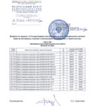 Ценообразование
