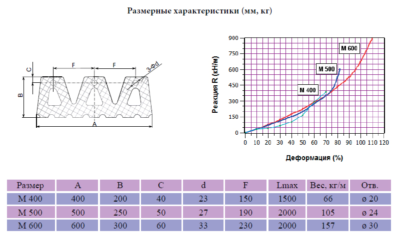 Блочные отбойные устройства